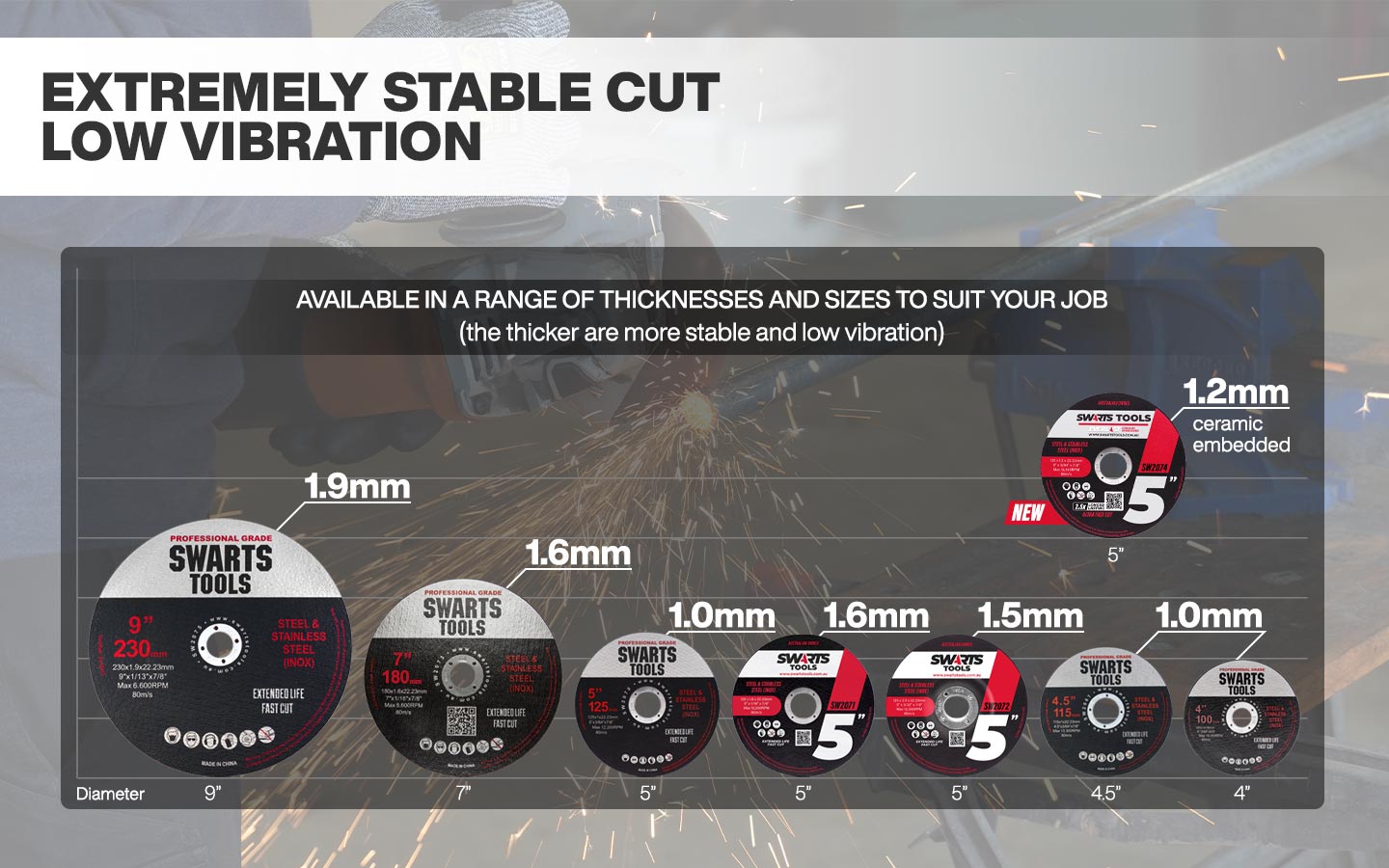 extremely stable cut low vibration